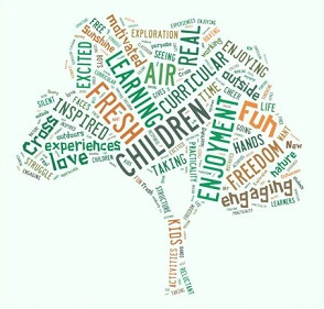 Outdoor learning word cloud