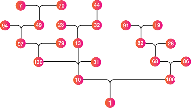 happy-and-sad-numbers-investigation-teaching-resources