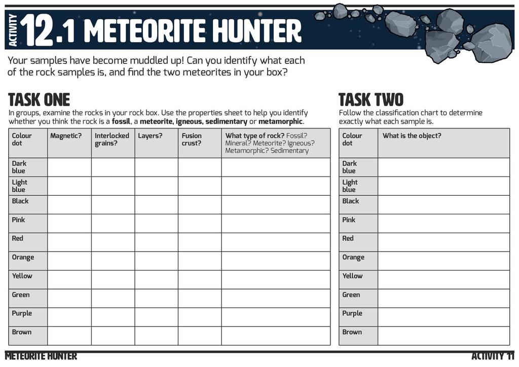 Meteorite Classification Chart