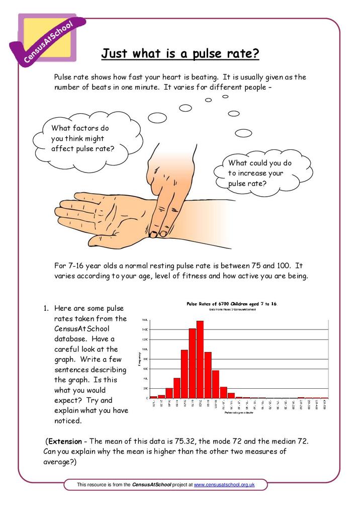 Resting Heart Rate Chart Uk