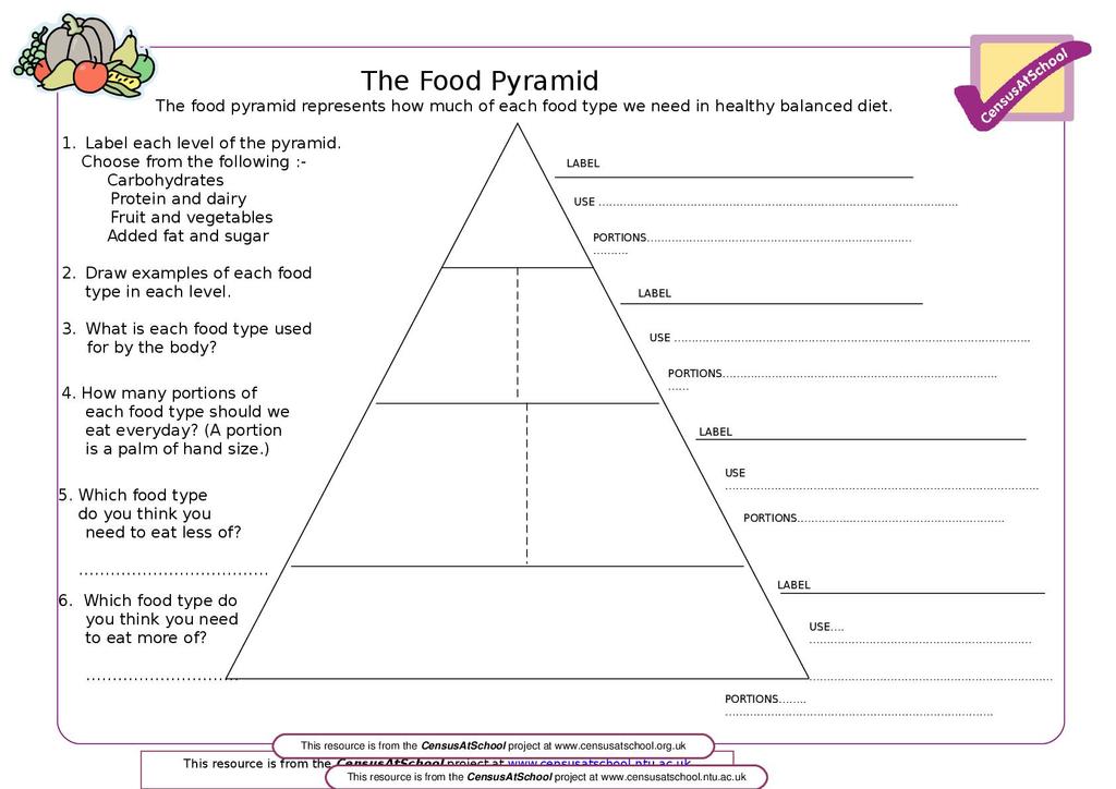 33 Label Food Pyramid  Labels For Your Ideas