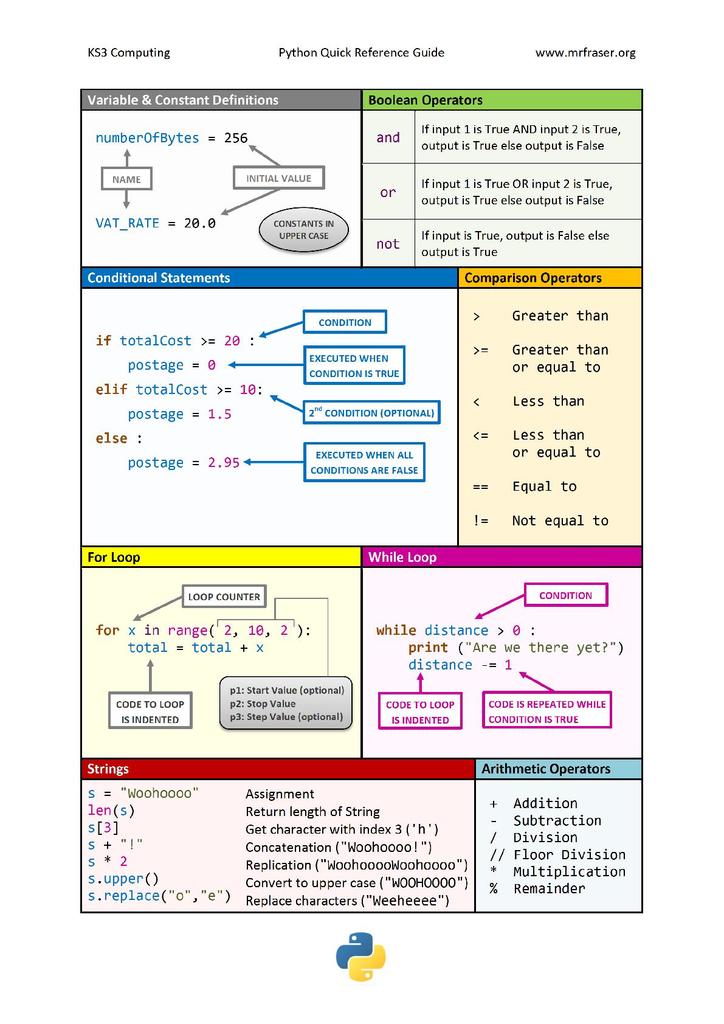 Python quick reference guide | STEM