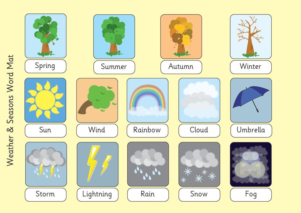 Перевод слова погода. Weather для детей на английском. Карточки с изображением времени года. Погода на английском для детей. Карточки weather для детей.