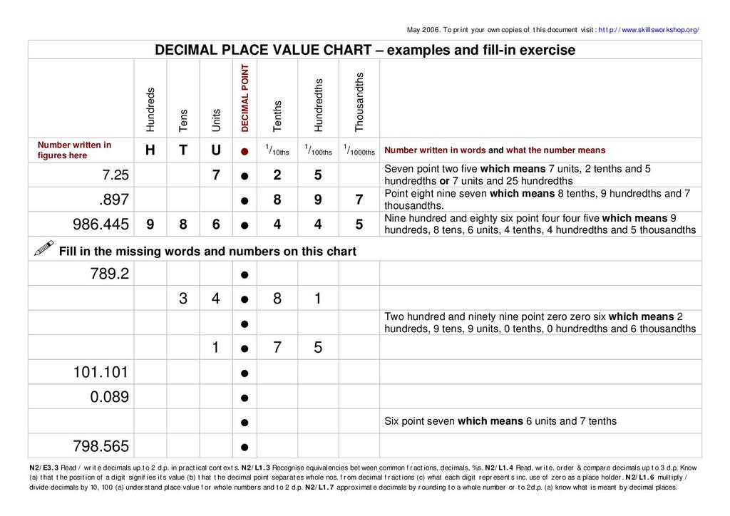 Decimal Number Chart