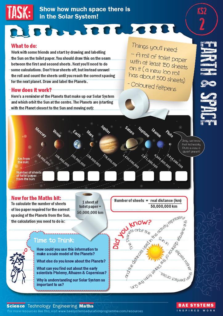 Solar System | STEM