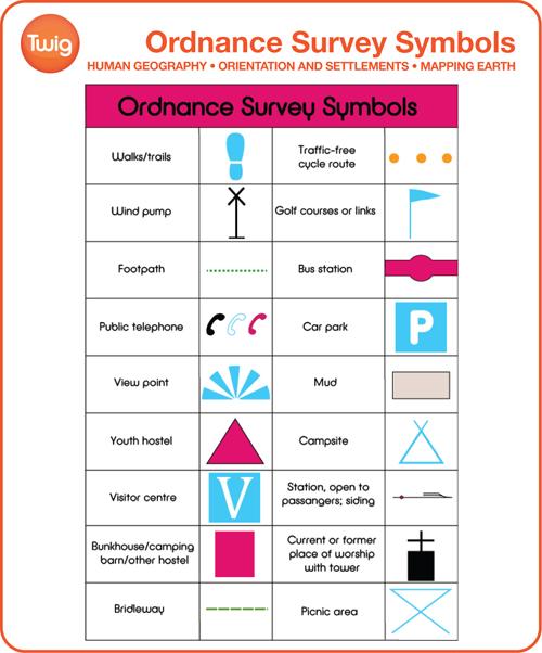 Survey Symbols Meanings